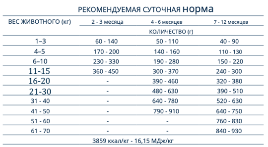 BEST BREEDERS MEDIUM/MAXI Puppy рыба (30/15)
